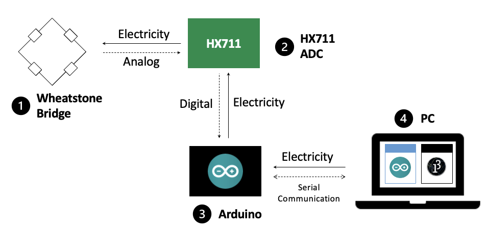 System Functionality